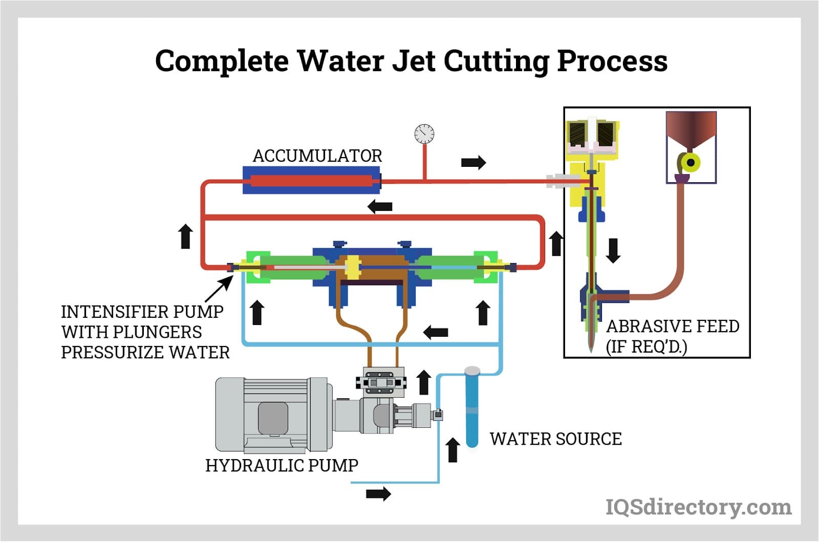 Water Jet Cutting Process