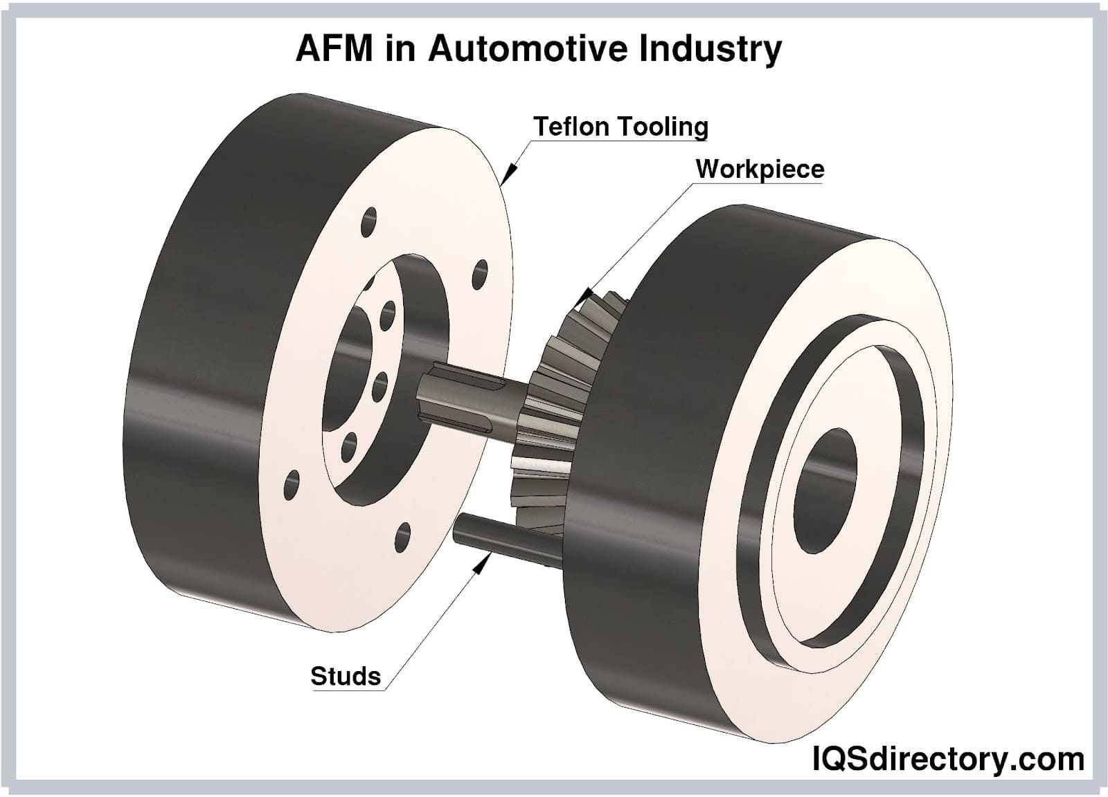 afm in automotive industry