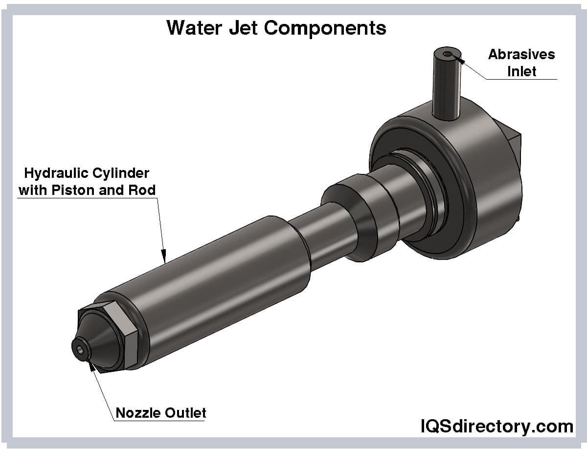 Water Jet Components